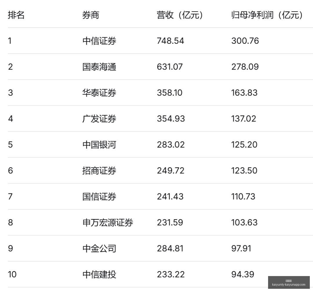 赛季首秀亮,海港,云南玉昆,开云体育,开云体育官网,开云体育app下载